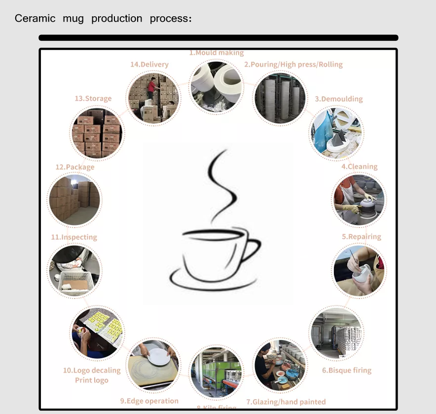 Ceramic mug Production process Ceramic mug Production process